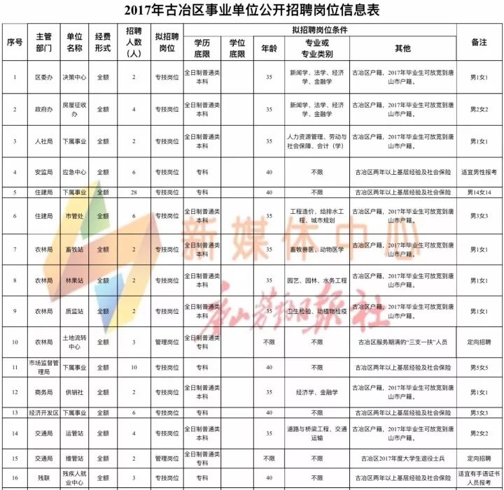 盂县招聘网最新招聘,盂县招聘网最新招聘信息，探索职业发展的无限可能，盂县招聘网最新招聘信息，探索职业发展，无限可能