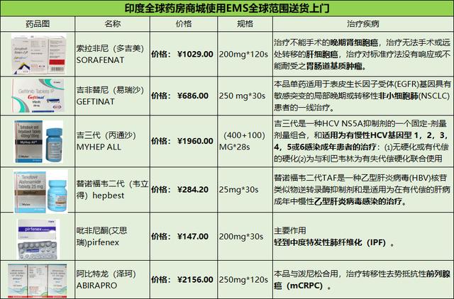 最新肝病药物,最新肝病药物，照亮患者生命之光，最新肝病药物，照亮患者生命之光之路