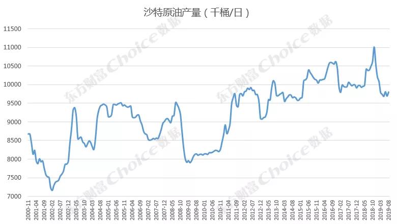 国际原油最新信息,国际原油市场的风云变幻，最新信息深度解析，国际原油市场风云变幻，最新信息深度解析与报告