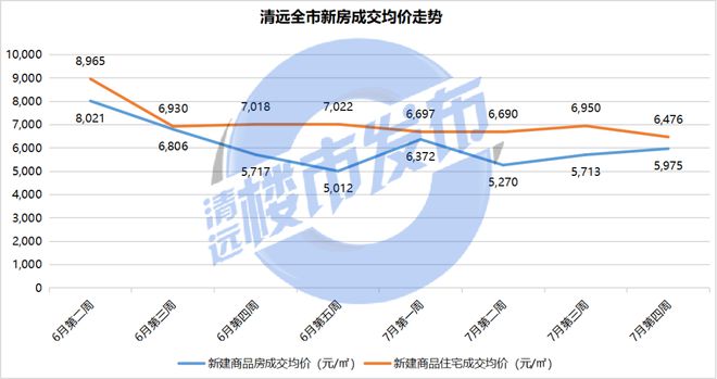 清远房价走势最新消息,清远房价走势最新消息，探寻未来发展趋势与机遇，清远房价走势最新消息，探寻未来发展趋势与机遇展望报告发布！