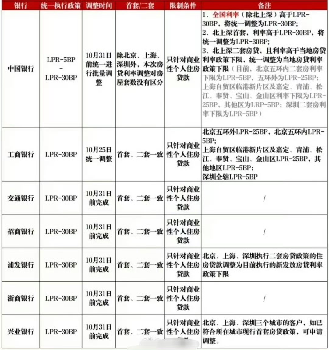 建行最新房贷政策,建行最新房贷政策，解读与洞察，建行最新房贷政策解读与洞察
