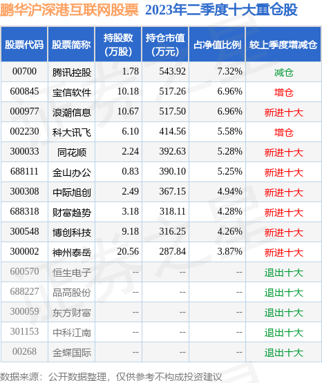 第268页