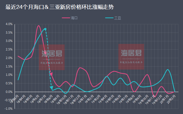 最新三亚房价,最新三亚房价，探寻热带风情下的居住新篇章，探寻三亚热带风情下的居住新篇章，最新房价解析