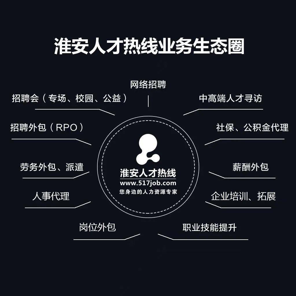 今天淮安最新招聘信息,今天淮安最新招聘信息——职场发展的新机遇，淮安最新招聘信息今日更新，职场发展新机遇