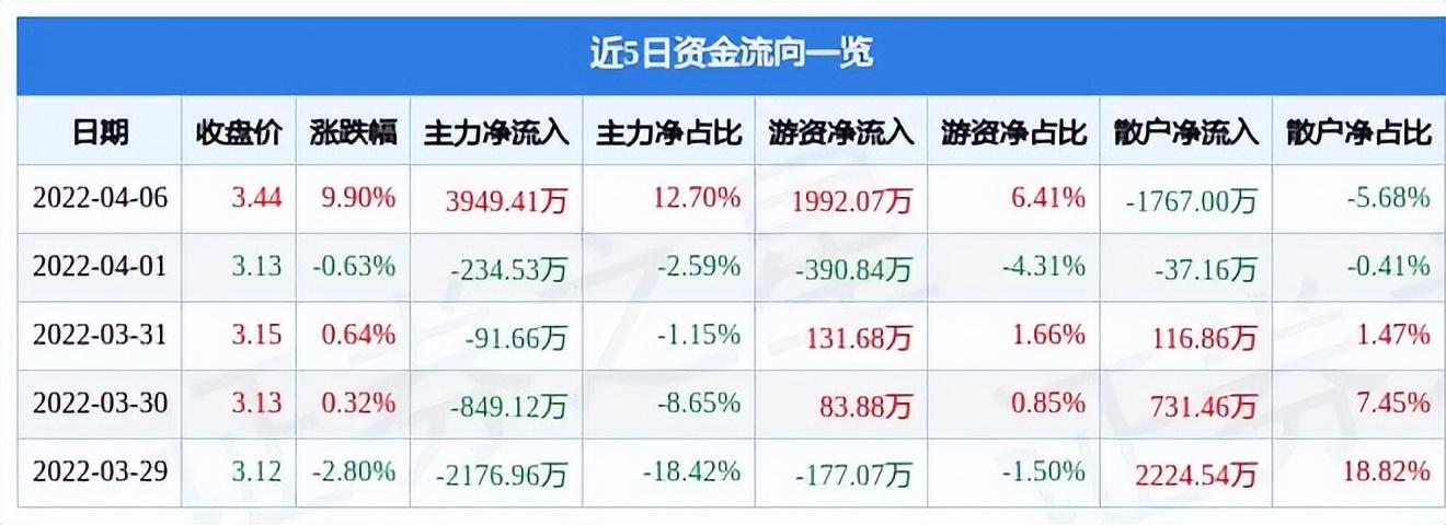 第220页