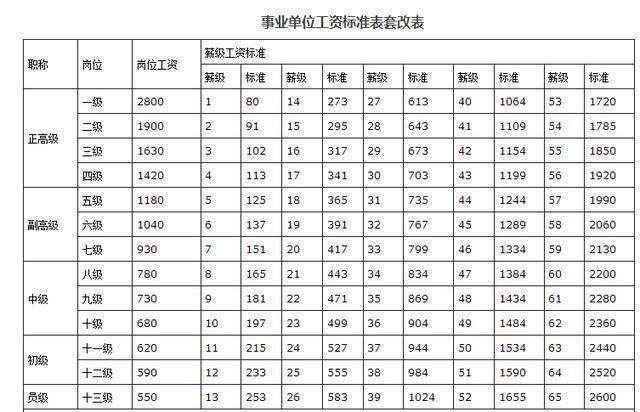 教师绩效工资最新标准,教师绩效工资最新标准，重塑教育生态的积极力量，教师绩效工资最新标准，重塑教育生态的积极力量驱动力