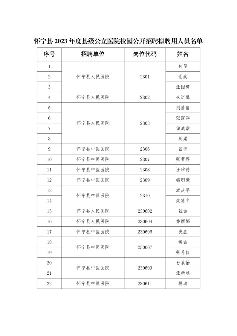 口腔卫生用品 第53页