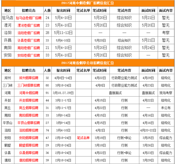 开封县最新招聘信息,开封县最新招聘信息引领就业新潮流，开封县最新招聘信息引领就业风向标