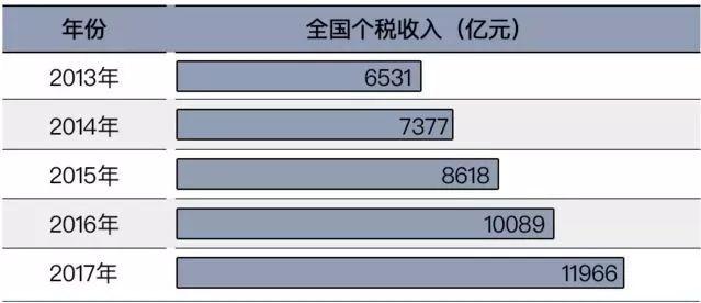 最新个人所得税起征点,最新个人所得税起征点，解读与影响洞察，最新个人所得税起征点解读，影响洞察与调整建议