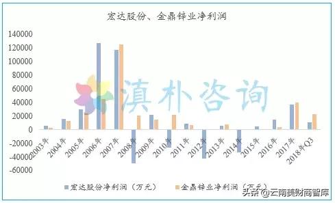 铅锌价格最新行情,铅锌价格最新行情，市场走势与影响因素分析，铅锌价格最新行情，市场走势与影响因素深度解析