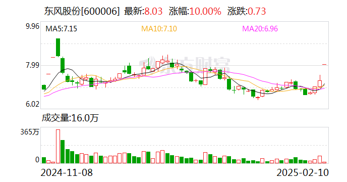 东风科技最新消息,东风科技最新消息引领未来科技潮流，展现无限潜力与创新力量，东风科技引领未来科技潮流，展现无限创新与潜力力量