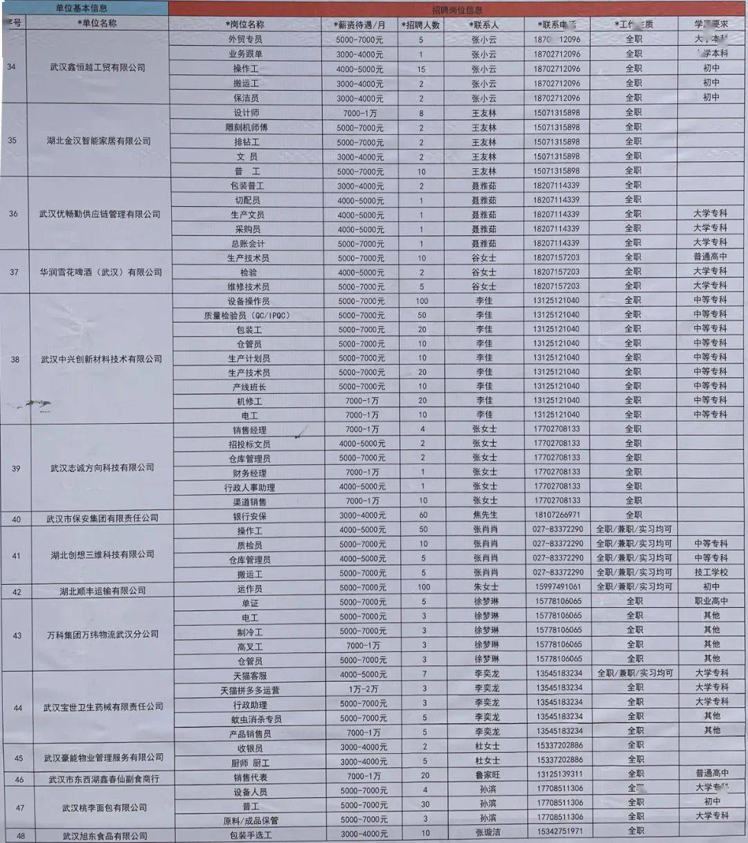 东西湖最新招聘信息,东西湖最新招聘信息引领职场新风向，东西湖最新招聘信息引领职场风向标