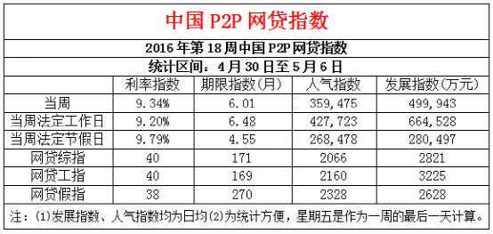 18p2p最新,探索未知领域，关于最新18P2P技术的深度解析，最新18P2P技术深度解析，探索未知领域