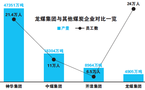 龙煤集团最新消息,龙煤集团最新动态，迈向未来的稳健步伐与创新之路，龙煤集团迈向未来，稳健步伐与创新之路的最新动态