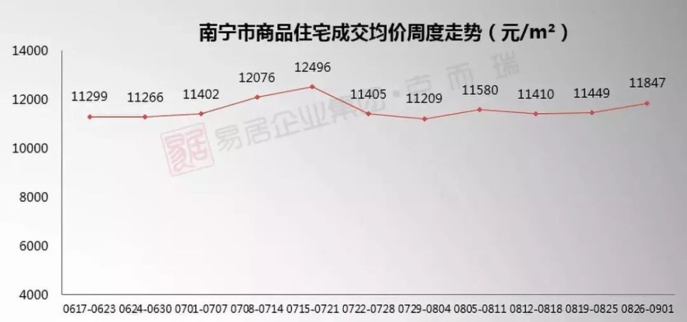 南宁房价最新,南宁房价最新动态，揭示未来趋势与购房者的心声，南宁房价最新动态及未来趋势，购房者心声揭秘