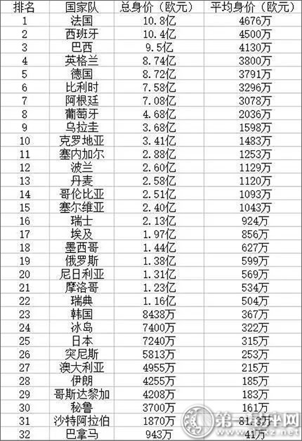 足球排名2018最新排名,足球排名2018最新排名，全球豪门球队一览，全球豪门足球队最新排名2018年概览