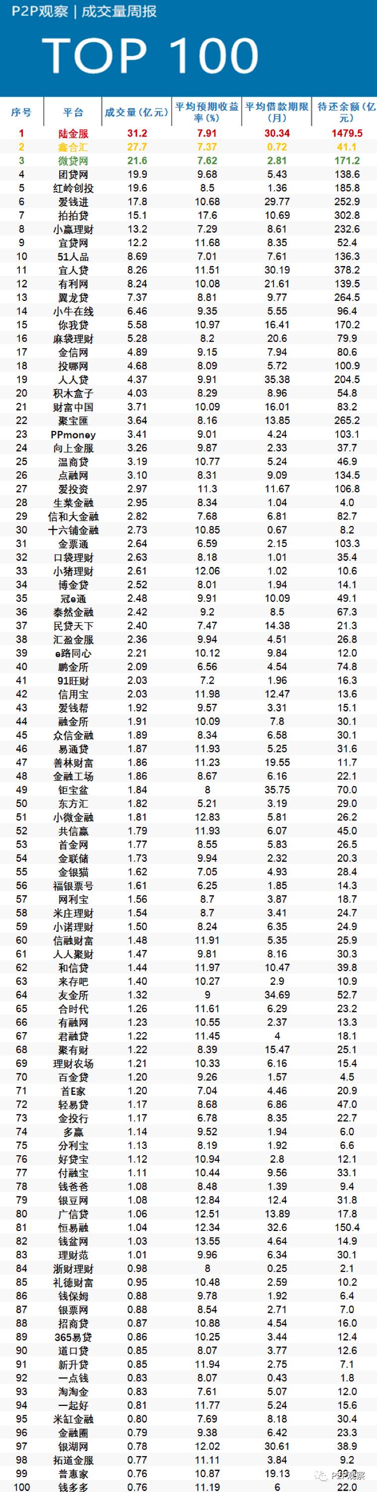 最新p2p排名,最新P2P排名背后的故事，探索金融科技的革新力量，最新P2P排名背后的故事，金融科技的革新力量探索