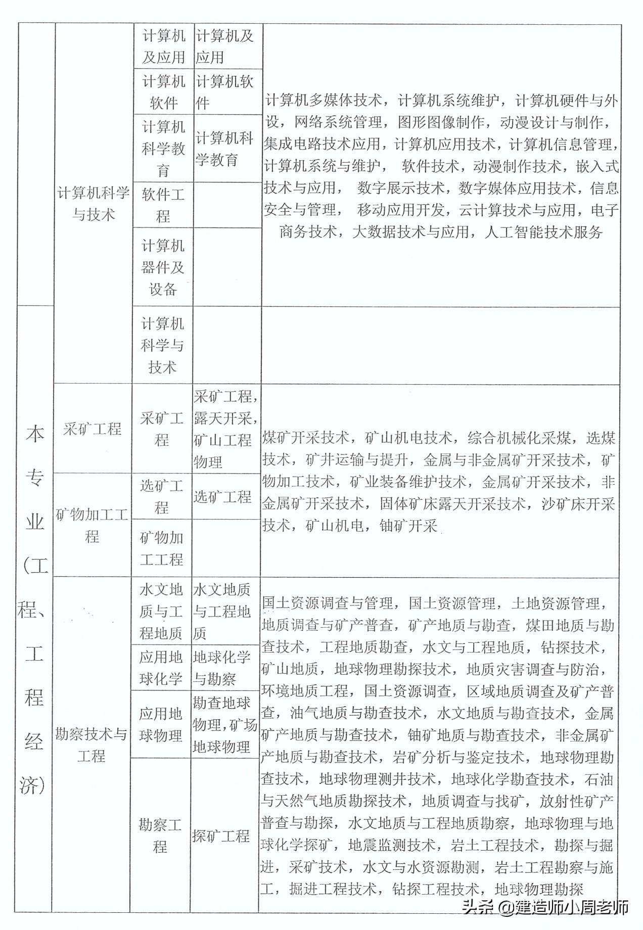 报考二建的最新条件,报考二建的最新条件及其影响，探寻未来的建筑人才之路，报考二建最新条件及影响，探寻建筑人才未来之路
