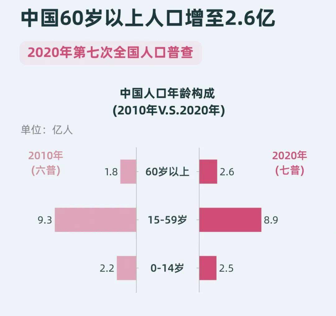 中国最新人口统计,中国最新人口统计，揭示大国的人口变迁与发展趋势，中国最新人口统计揭示大国人口变迁与发展趋势概览