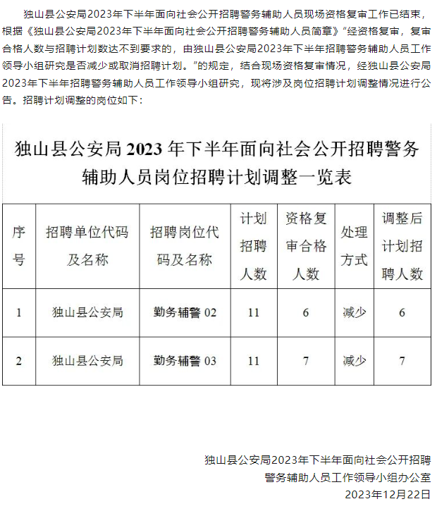 独山招聘最新消息,独山招聘最新消息引领职场新风向，独山招聘最新消息，引领职场新趋势
