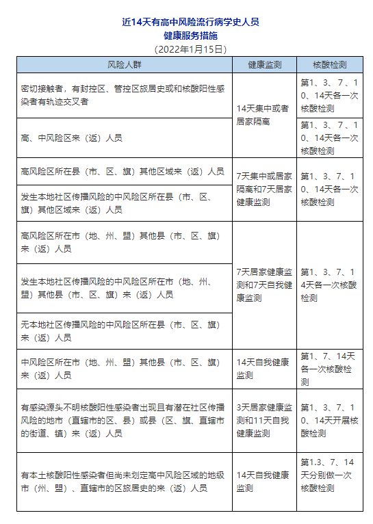 长沙出入最新规定,长沙出入最新规定，城市的开放与生活的脉动，长沙出入最新规定，城市开放与生活脉动同步前行