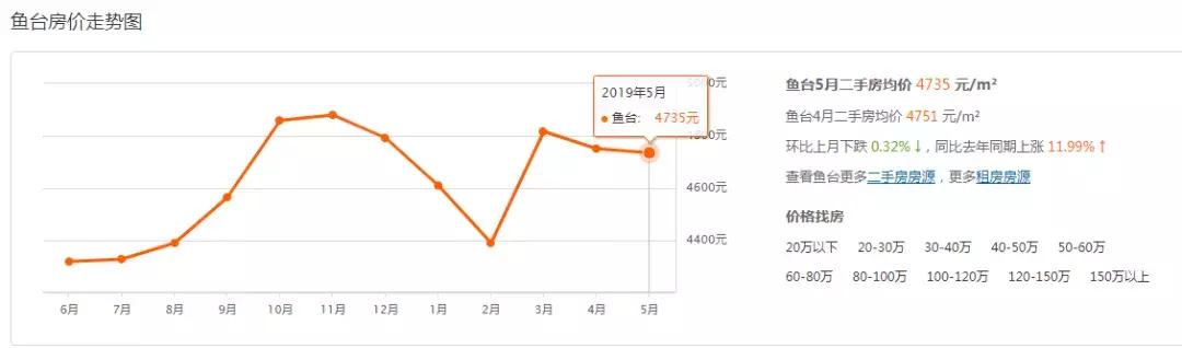 曲阜房价最新消息,曲阜房价最新消息，探寻古都的居住价值与发展前景，曲阜房价最新动态，古都居住价值与发展前景探索