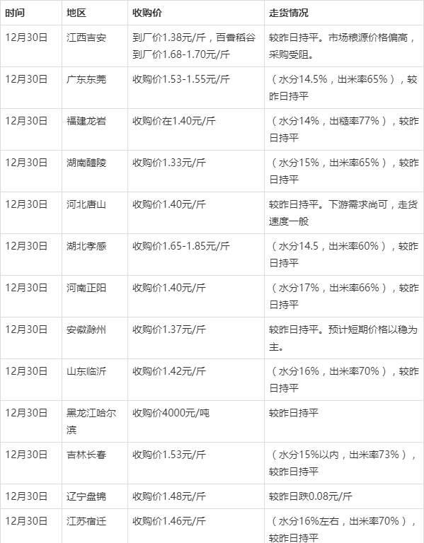 今日稻谷最新价格行情,今日稻谷最新价格行情分析，今日稻谷价格行情分析与趋势预测