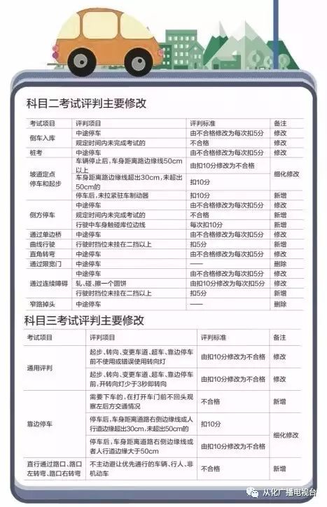 三类驾校最新标准,三类驾校最新标准，塑造更优质的驾驶培训环境，三类驾校最新标准，塑造优质驾驶培训环境
