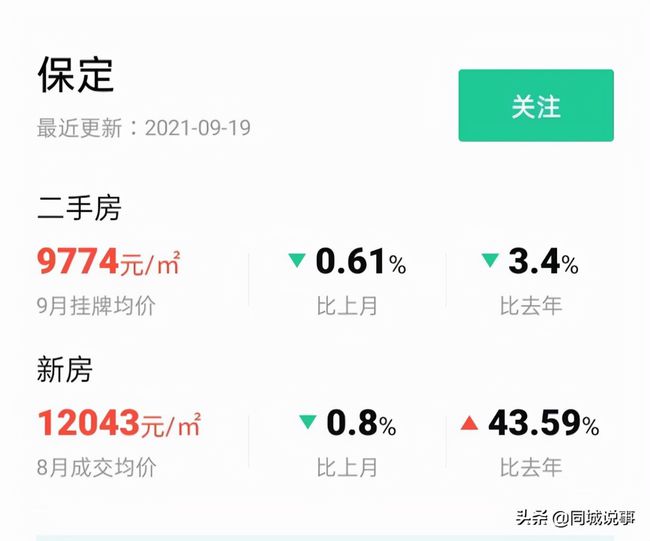 保定房价最新消息,保定房价最新消息，城市繁荣背后的居住价值探索，保定房价最新动态，城市繁荣背后的居住价值深度探索