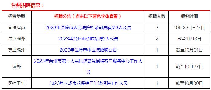 台州招聘网最新招聘信息,台州招聘网最新招聘信息，探寻职业发展的黄金机会，台州招聘网最新招聘信息，探寻职业发展黄金机会