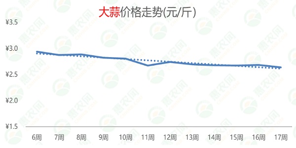 大蒜价格最新行情走势,大蒜价格最新行情走势分析，大蒜价格最新行情走势分析揭秘，市场趋势与价格变动概览