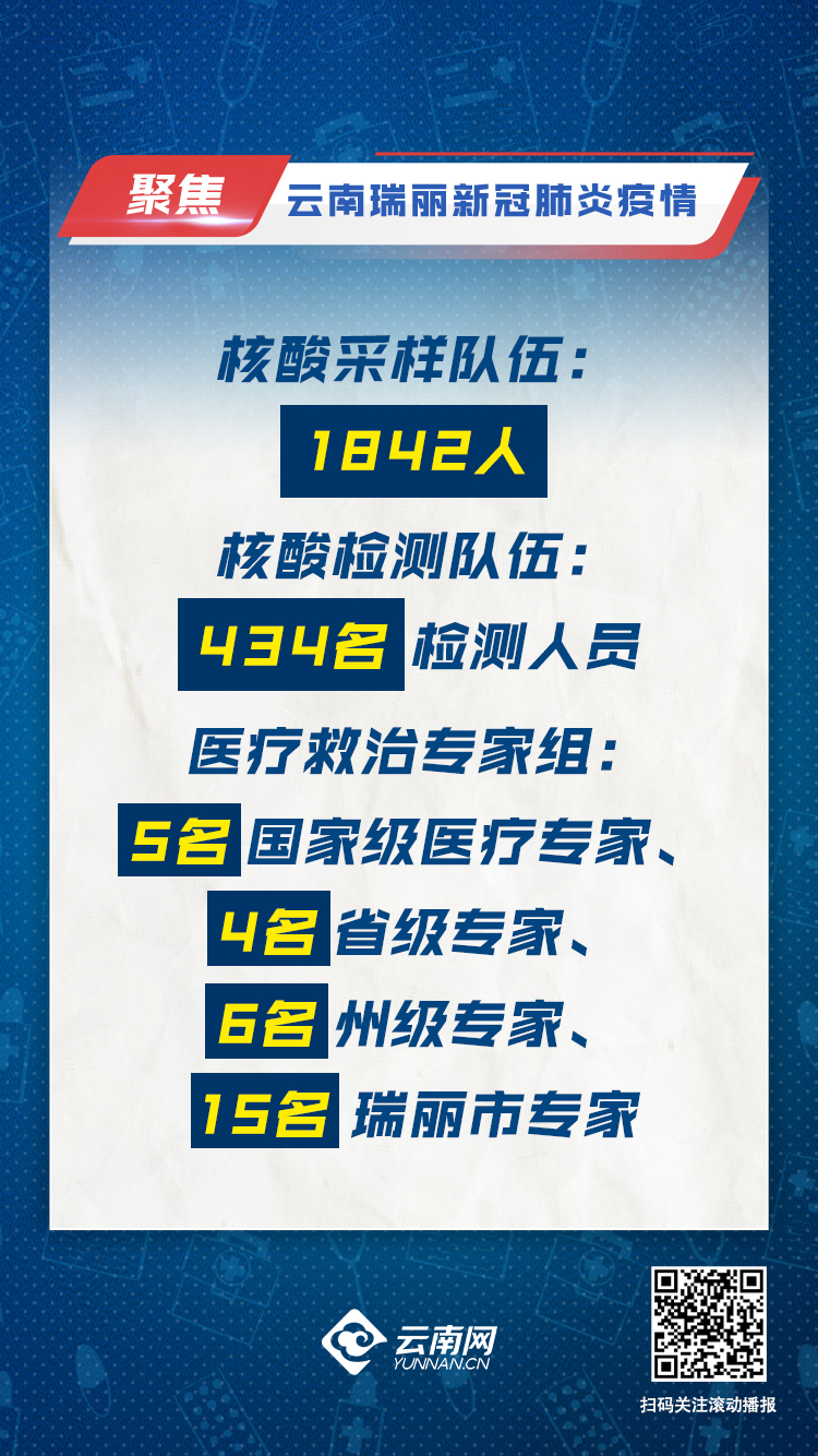 瑞丽疫情最新情况,瑞丽疫情最新情况，众志成城，共克时艰，瑞丽疫情最新动态，众志成城，共同抗击疫情的挑战