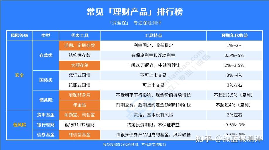 口腔卫生用品 第27页
