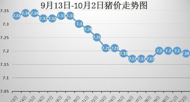 猪的最新价格行情,猪的最新价格行情及其对市场的影响，猪的最新价格行情及其市场影响力分析