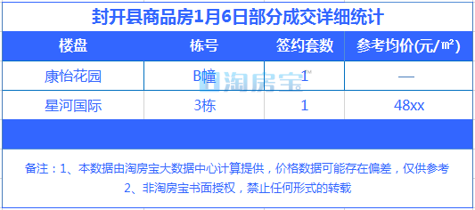 四会市房价最新,四会市房价最新动态，揭示市场趋势与未来展望，四会市房价最新动态及市场趋势展望，未来展望揭秘！