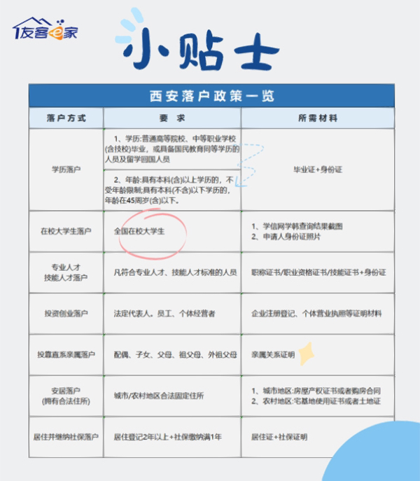 西安市最新落户政策,西安市最新落户政策，迈向宜居宜业的梦想之地，西安市最新落户政策，迈向宜居宜业梦想之城的指南