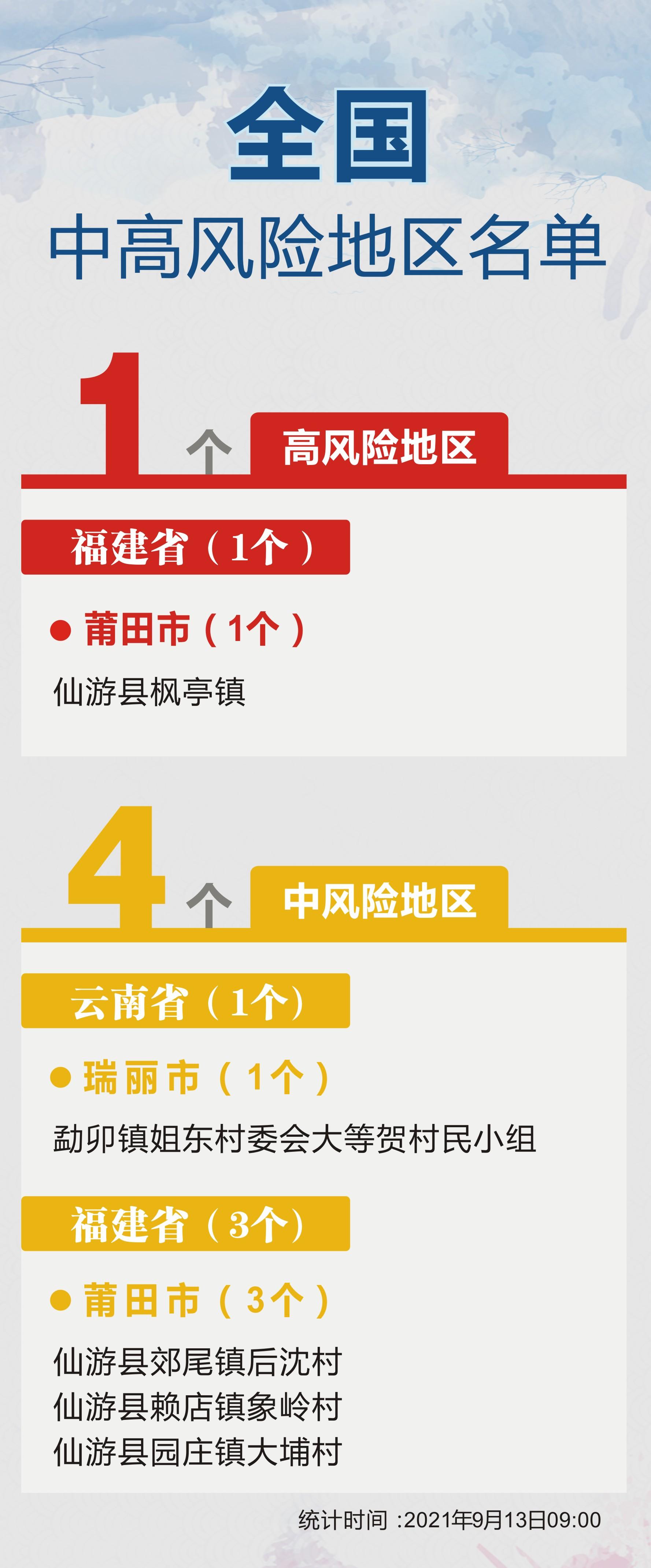 最新中高风险地区名单,最新中高风险地区名单背后的故事，最新中高风险地区名单揭秘，背后的故事与关注焦点