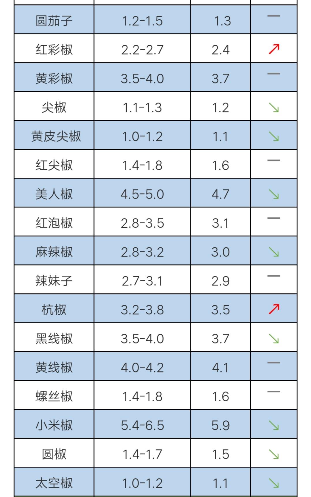 蔬菜最新价格,蔬菜最新价格，揭示市场变化与消费者心声，蔬菜最新价格揭秘，市场波动与消费者反馈