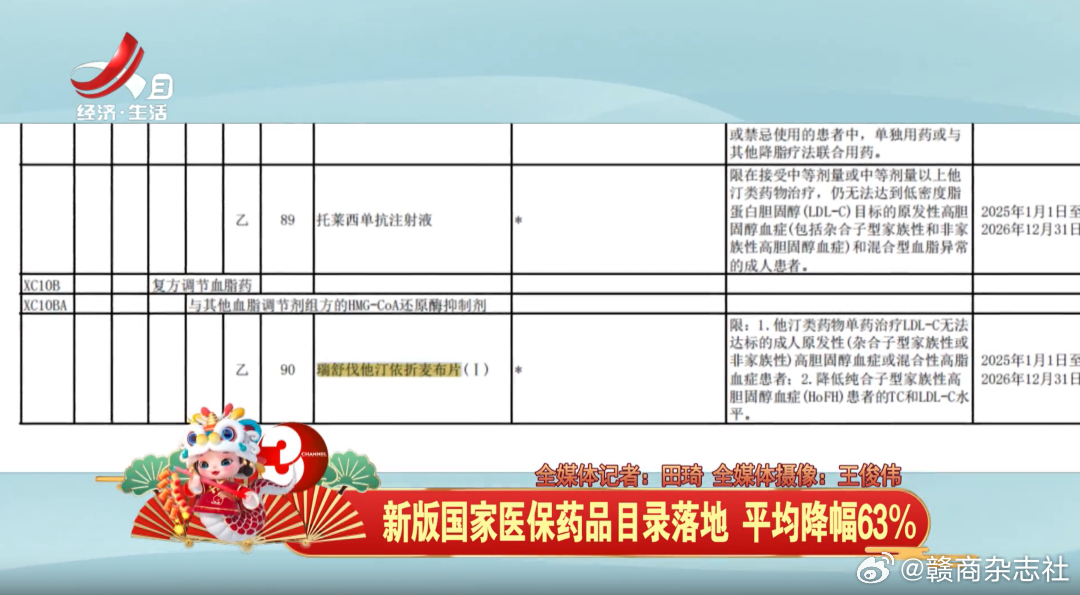 最新国家医保药品目录,最新国家医保药品目录，解读与未来展望，最新国家医保药品目录，解读及未来展望