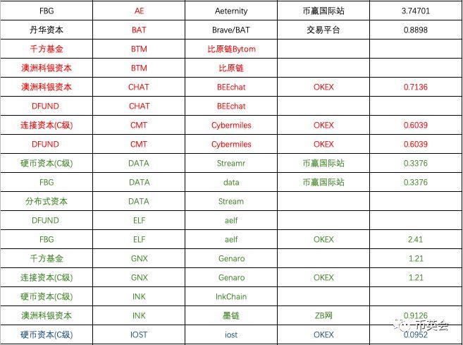 eos行情最新价格,EOS行情最新价格，探索数字世界的金融脉搏，EOS行情最新价格揭秘，数字金融世界的市场脉动