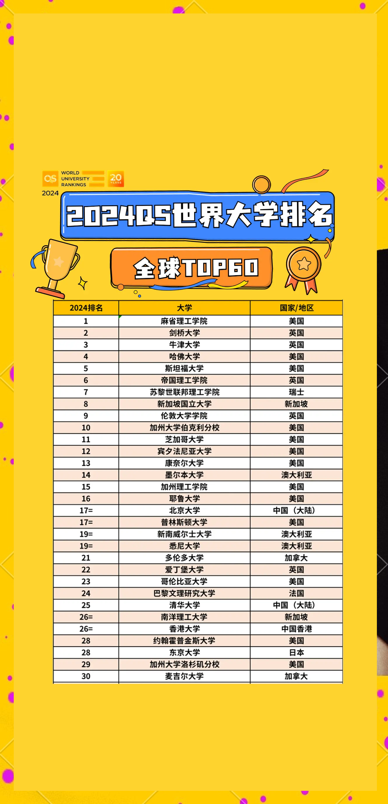 全球大学qs最新排名,全球大学QS最新排名，探寻学术巅峰的旅程，全球大学QS最新排名公布，探寻学术巅峰之旅