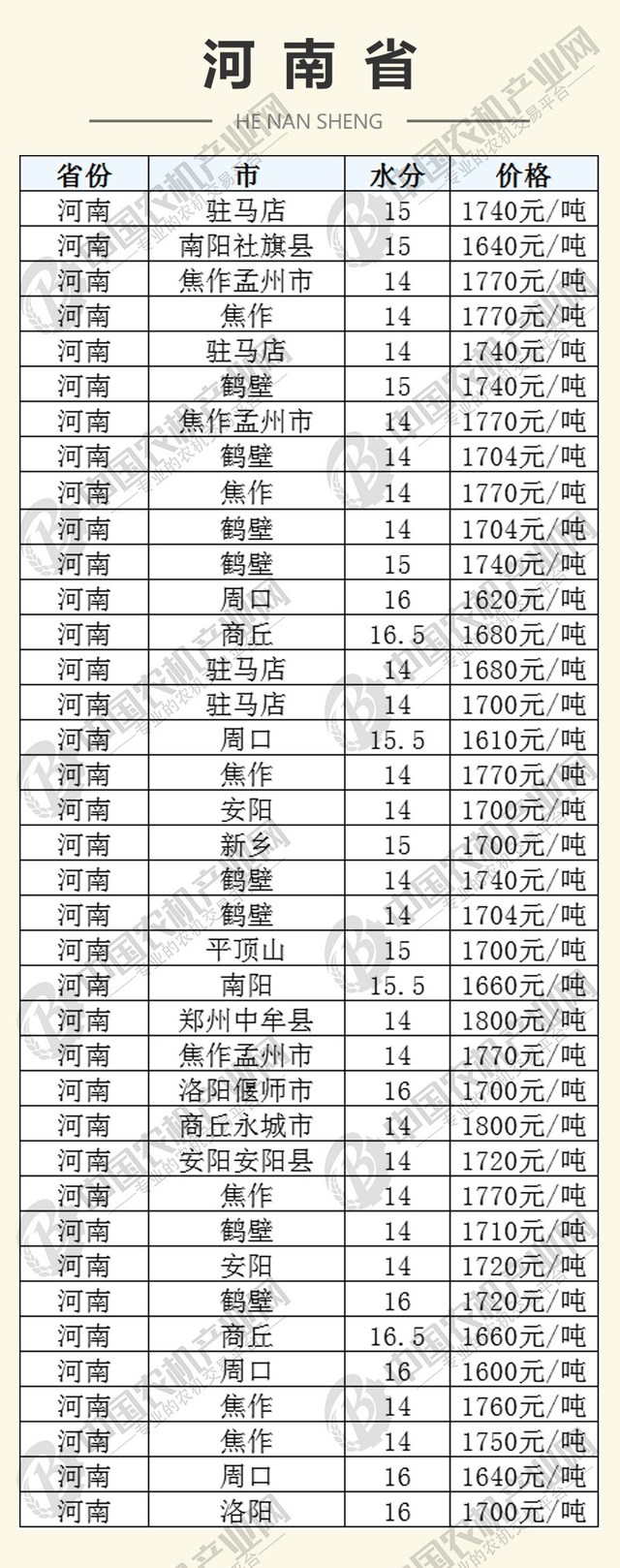 河南省玉米最新价格,河南省玉米最新价格，市场走势与种植户的心声，河南省玉米最新价格，市场走势揭秘与种植户的真实心声