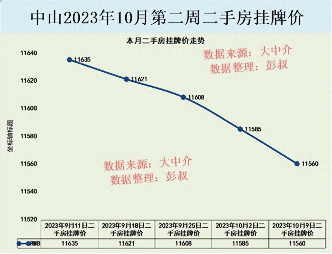中山楼市最新消息,中山楼市最新动态，繁荣前景与发展机遇，中山楼市最新动态，繁荣前景、发展机遇揭秘