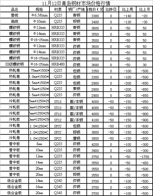 钢材价格行情最新分析,钢材价格行情最新分析，市场走势与影响因素探讨，钢材价格行情最新分析，市场走势与影响因素深度探讨