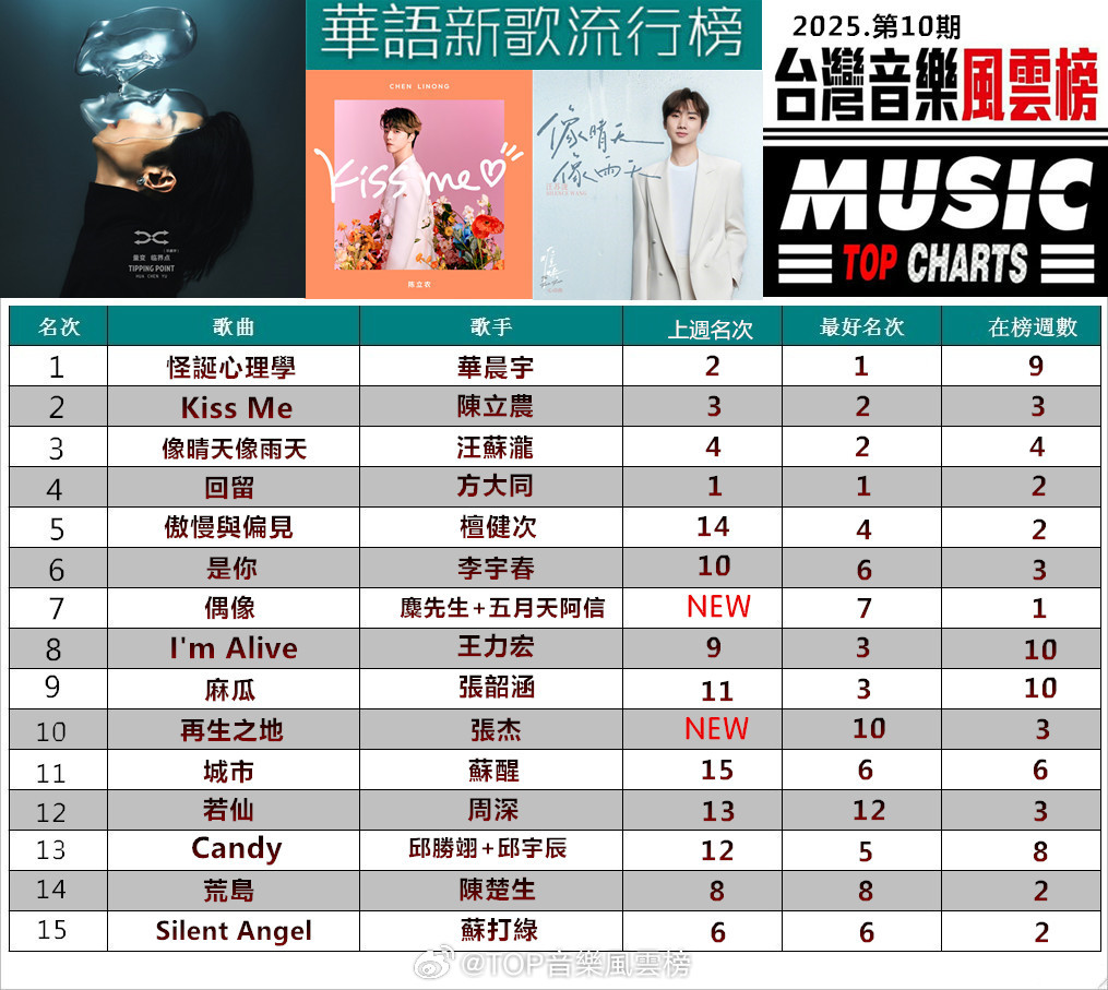 最新网络歌曲排行榜,最新网络歌曲排行榜，音乐的潮流风向标，最新网络歌曲排行榜，音乐潮流的风向标