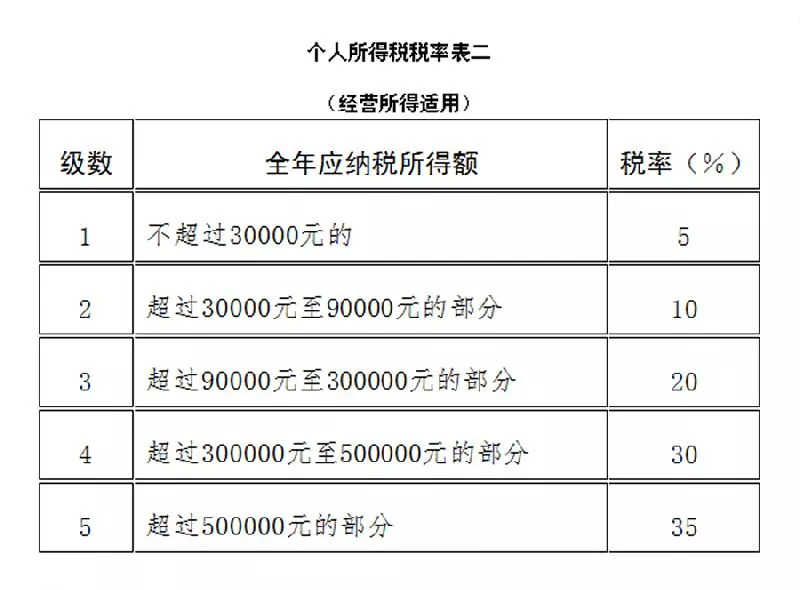 个税调整最新消息2018,个税调整最新消息2018，改革春风，惠及你我，个税改革最新动态2018，春风拂面，惠及全民