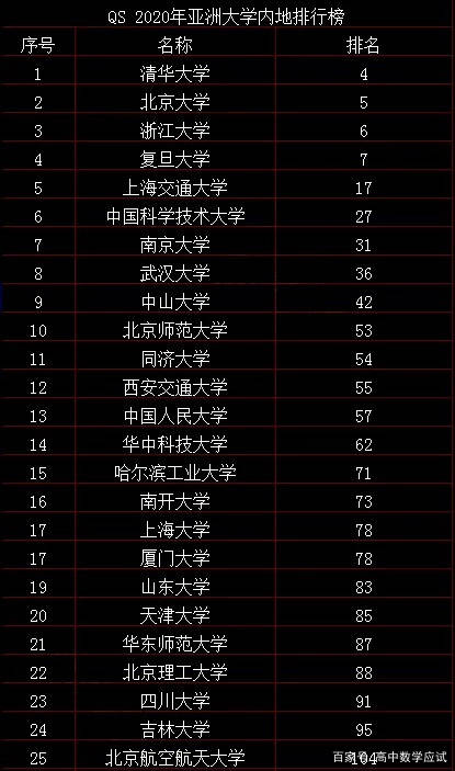 大学全国最新排位,大学全国最新排位，探寻知识殿堂的荣耀与梦想，大学全国最新排名，知识殿堂的荣耀与梦想之旅