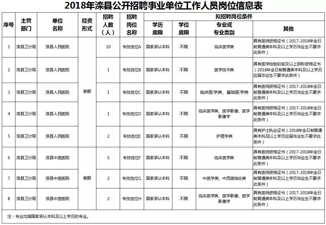 滦县最新招聘信息,滦县最新招聘信息引领未来职业发展之路，滦县最新招聘信息，引领未来职业发展之路