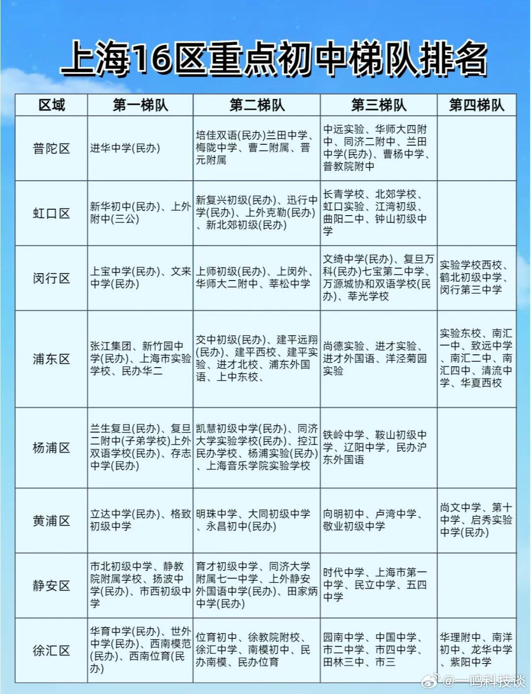 上海初中排名最新排名,上海初中最新排名，探索教育的繁华之都，上海初中最新排名探索，繁华教育之都的初中排名榜单