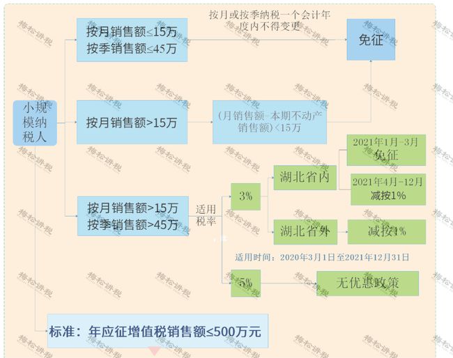 最新税点,最新税点下的生活色彩，探索、理解与共鸣，最新税点下的生活色彩，探索、理解与共鸣